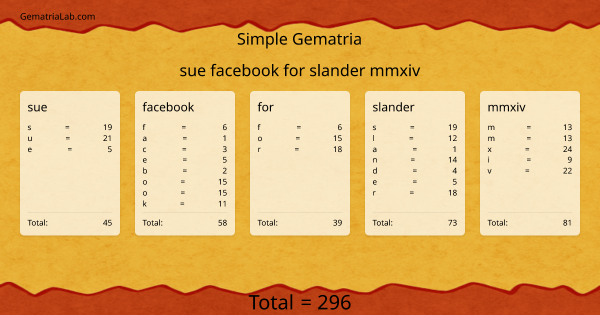 sue facebook for slander mmxiv in simple Gematria
